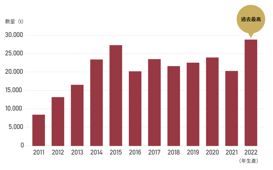 出口台灣的日本產蘋果統計